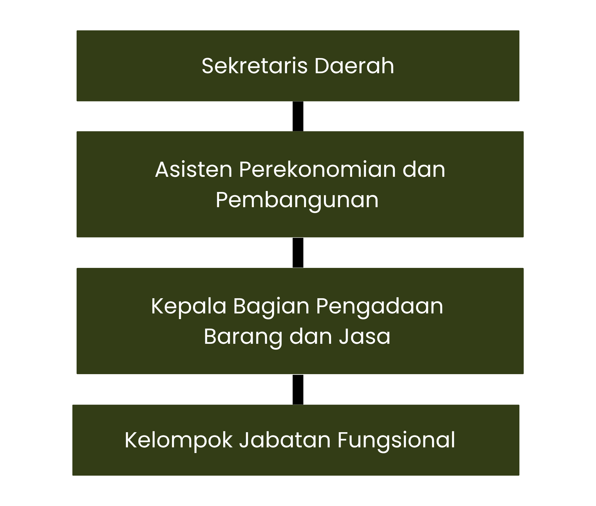 kepala bagian pengadaan barang dan jasa